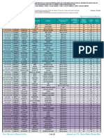 Resultados Huánuco