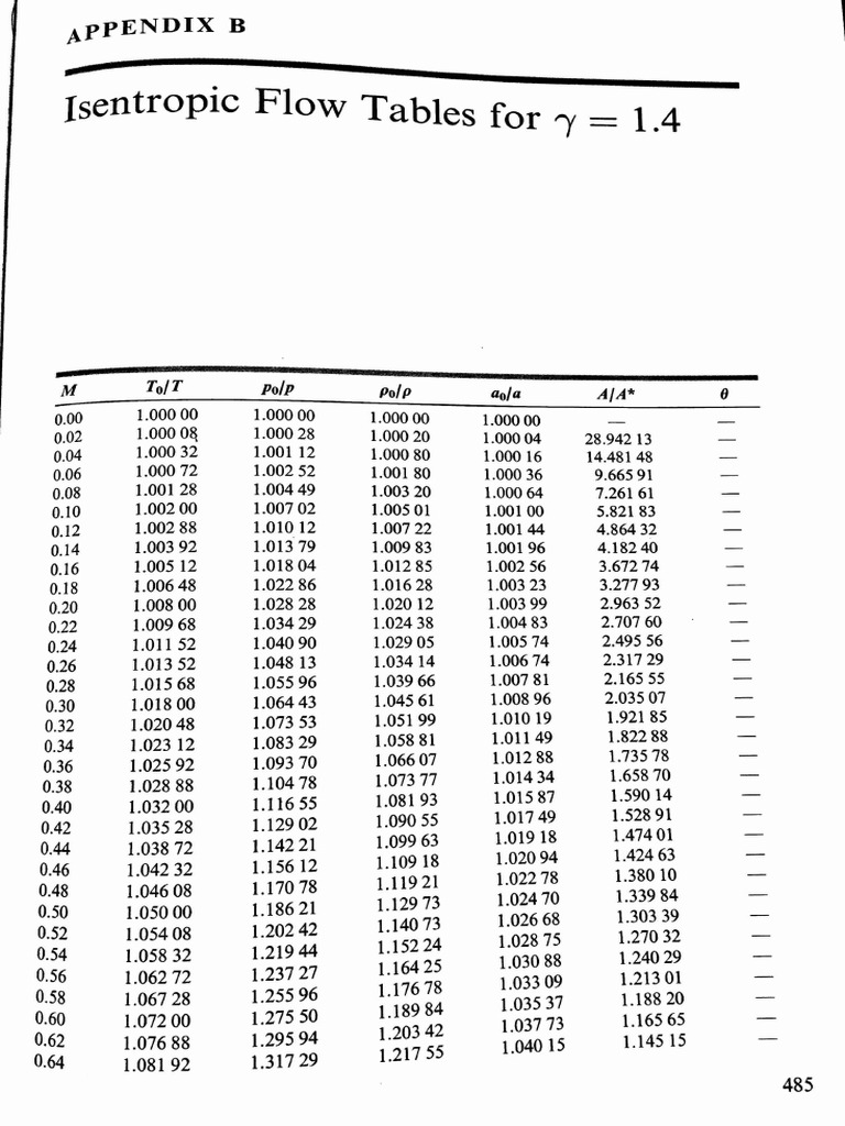 Isentropic Flow Table & Normal Shock Table PDF