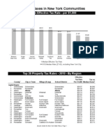 Property Taxes in New York Communities: Median Effective Tax Rate - Per $1,000