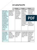 EGC 830 Key Assessment 3 Learning Theory Rubric (F18)