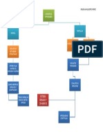 Mapa de Cajas