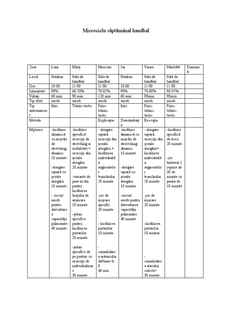 Microciclu Săptămânal Handbal | PDF
