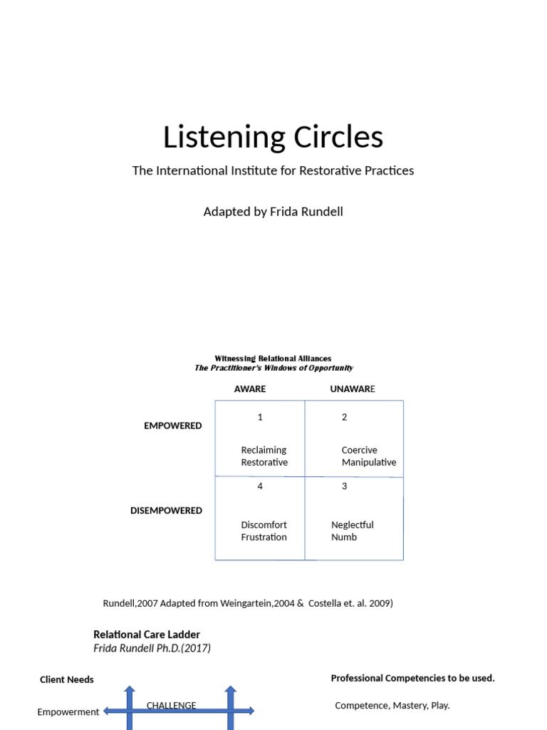 Listening Circles: The International Institute For Restorative ...
