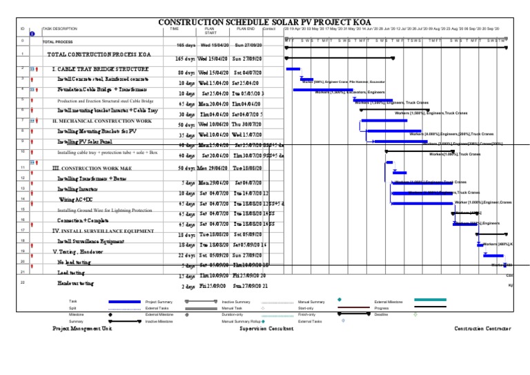 KOA Solar Project Construction Schedule | PDF | Manufactured Goods ...
