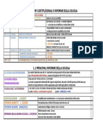 1 Principi Costituzionali e Riforme Della Scuola