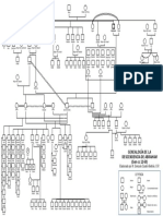 Familiograma de Los Patriarcas de Israel