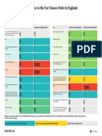 Guide To Changes To The Use Classes Order in England July 2020