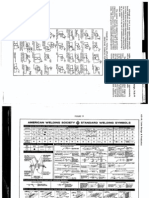 Weld Symbols