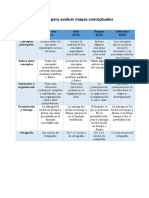 Rubrica Mapas Conceptuales