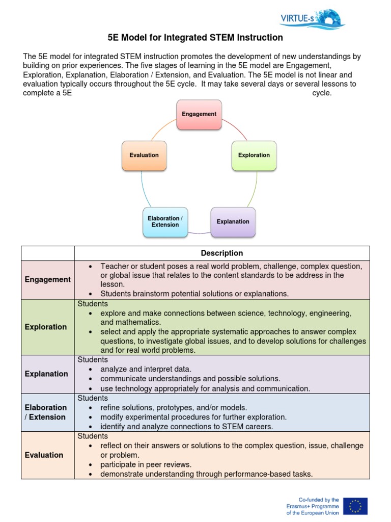 5E Model For Integrated STEM Instruction | PDF | Career & Growth