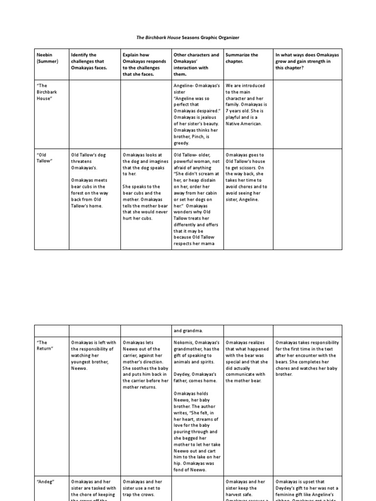 The Birchbark House Seasons Graphic Organizer-Completed | PDF