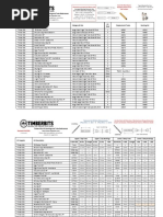 Chainsaw Spark Plug Gap Reference Chart | PDF | Brand | Brand Management