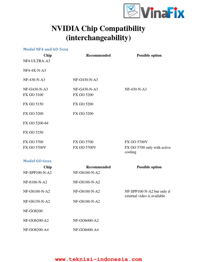 NVIDIA Chip Compatibility Guide | PDF | Personal Computing | Computer ...