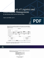 The Handbook of Logistics and Distribution Management Part 1