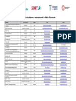 Directorio Incubadoras y Aceleradoras Red ProInnovate 2021