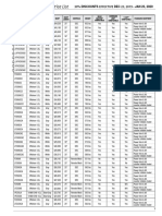 Yamaha Outboard  price LIST