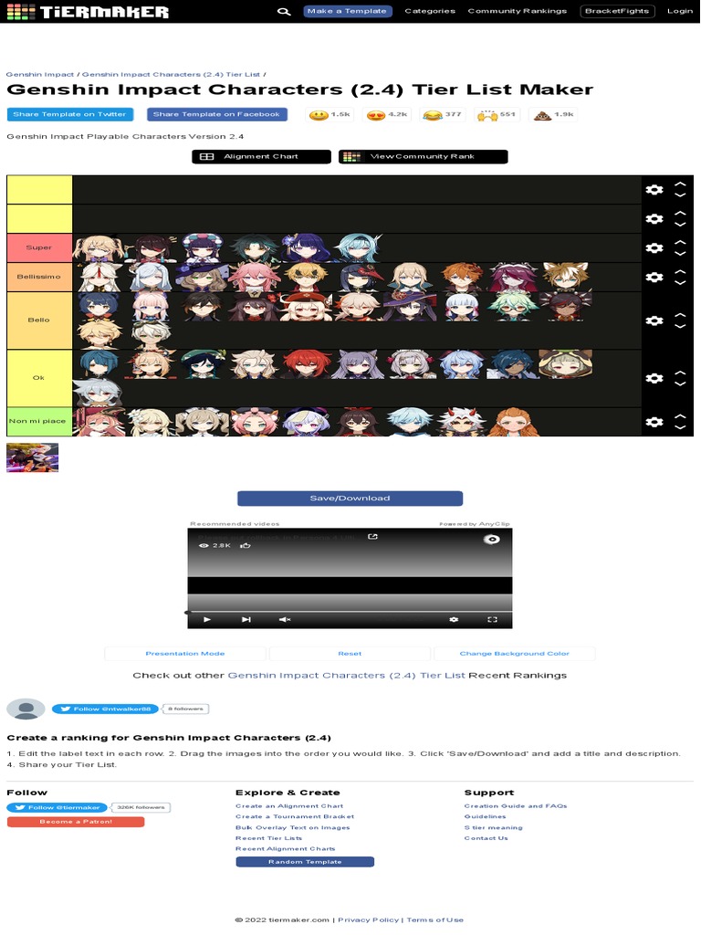 Create A Genshin Impact Characters (2.4) Tier List - TierMaker | PDF ...