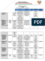 ARMM Pantawid SMAU Comm Plan