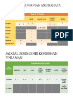 Jenis-Jenis Konsonan Asli Bahasa Melayu