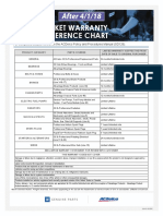 Aftermarket Warranty Quick Reference Chart: After 4/1/18