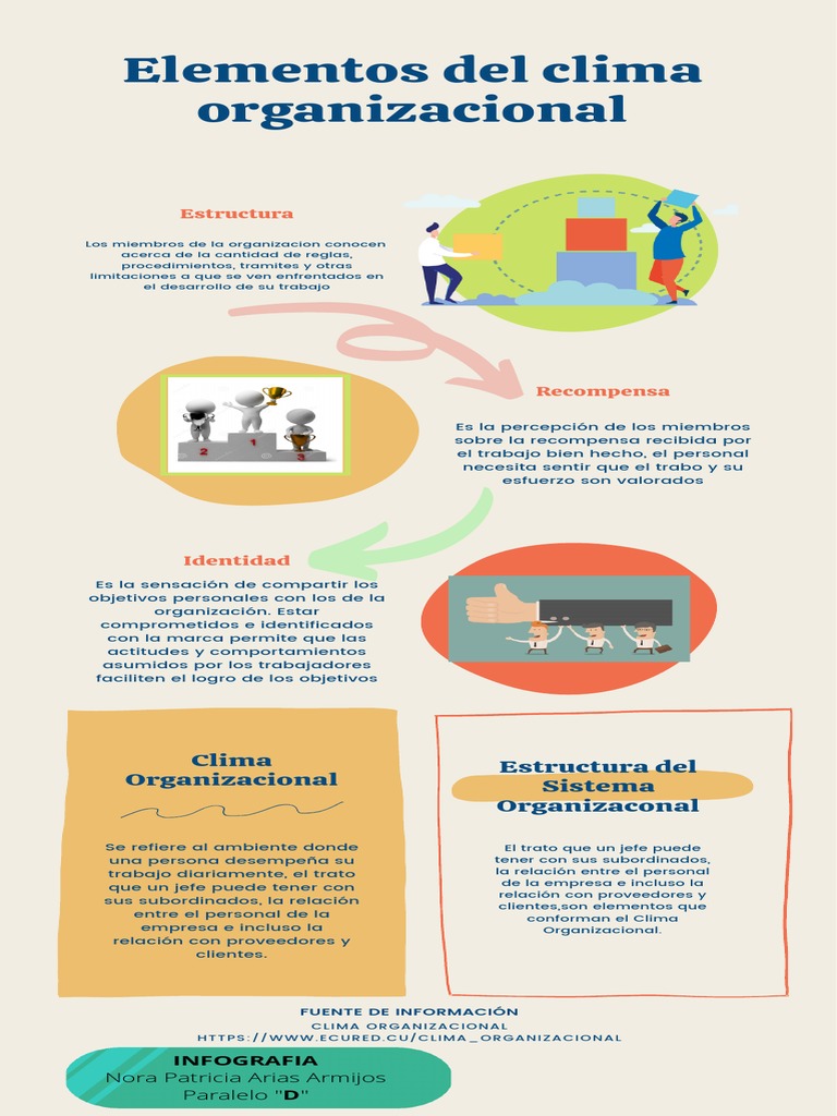 Infografia | PDF | Crecimiento personal y profesional | Negocios