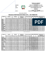 Synoptique Resultats 28 0 4