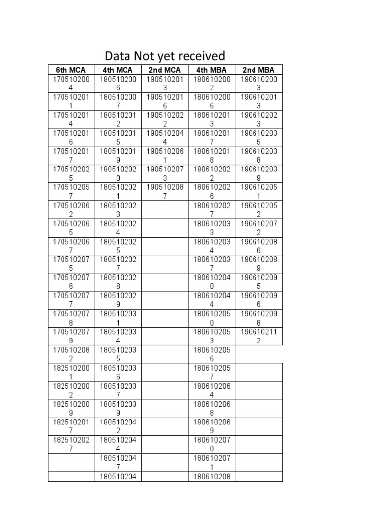 Data Not Yet Received: 6th MCA 4th MCA 2nd MCA 4th MBA 2nd MBA | PDF
