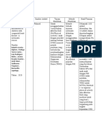 Ekstraksi Data Jurnal Anak 