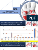 Pencapaian Pengurusan Kes TB & Kusta Aug 2021