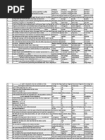 Sem I - Descriptive Statistics - Question Bank - FYBCS - Xls - Compatibility Mode