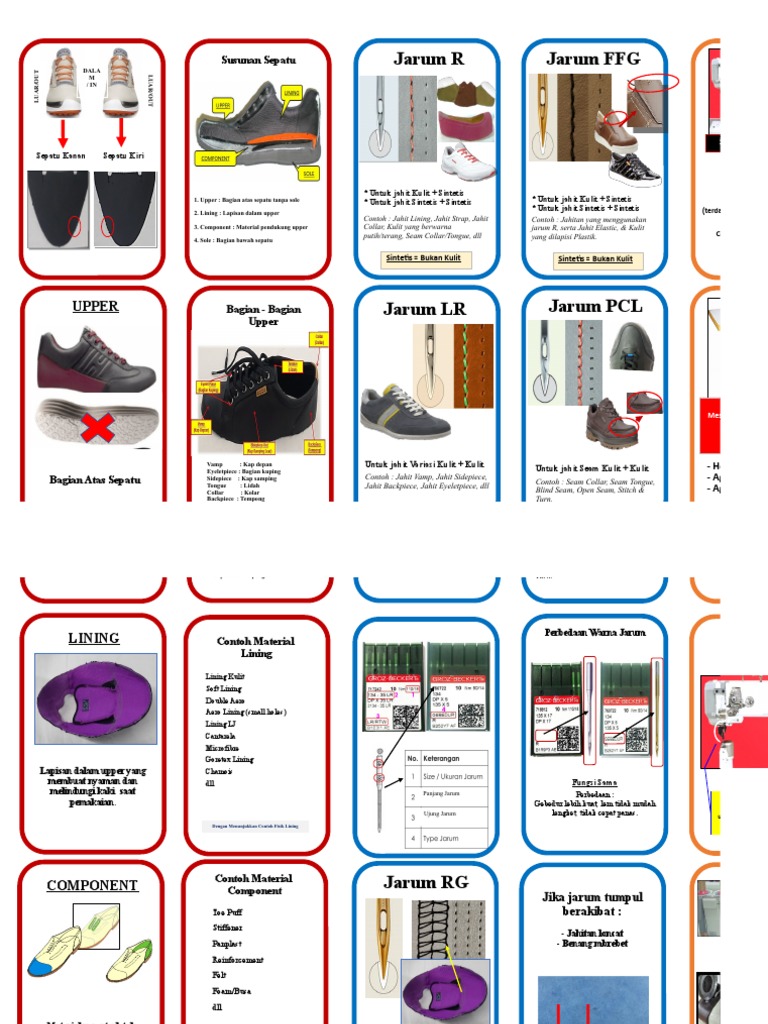 Flash Card | PDF