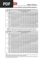 BITOLA_CONDUTORES_MOTORES