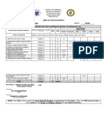 Tle - Information and Communication Technology 10: Table of Specifications