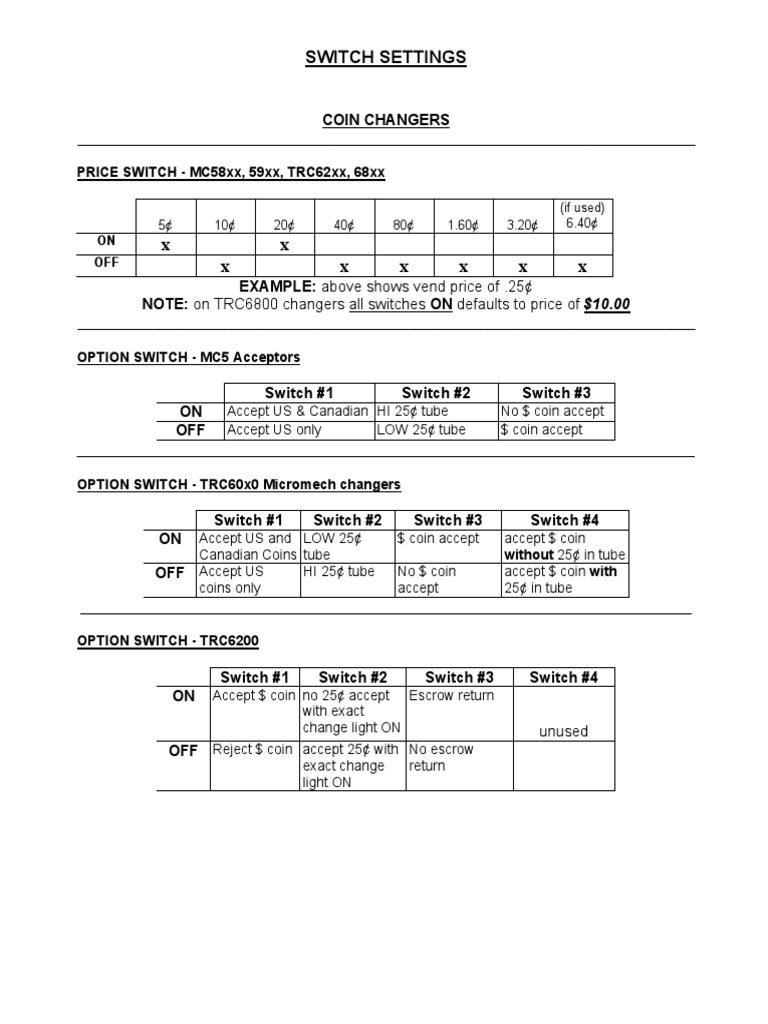 Coin Changer and Bill Validator Switch Settings Guide | PDF | Computer ...