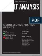 Deepak Nitrite Result Analysis 2021-10-28