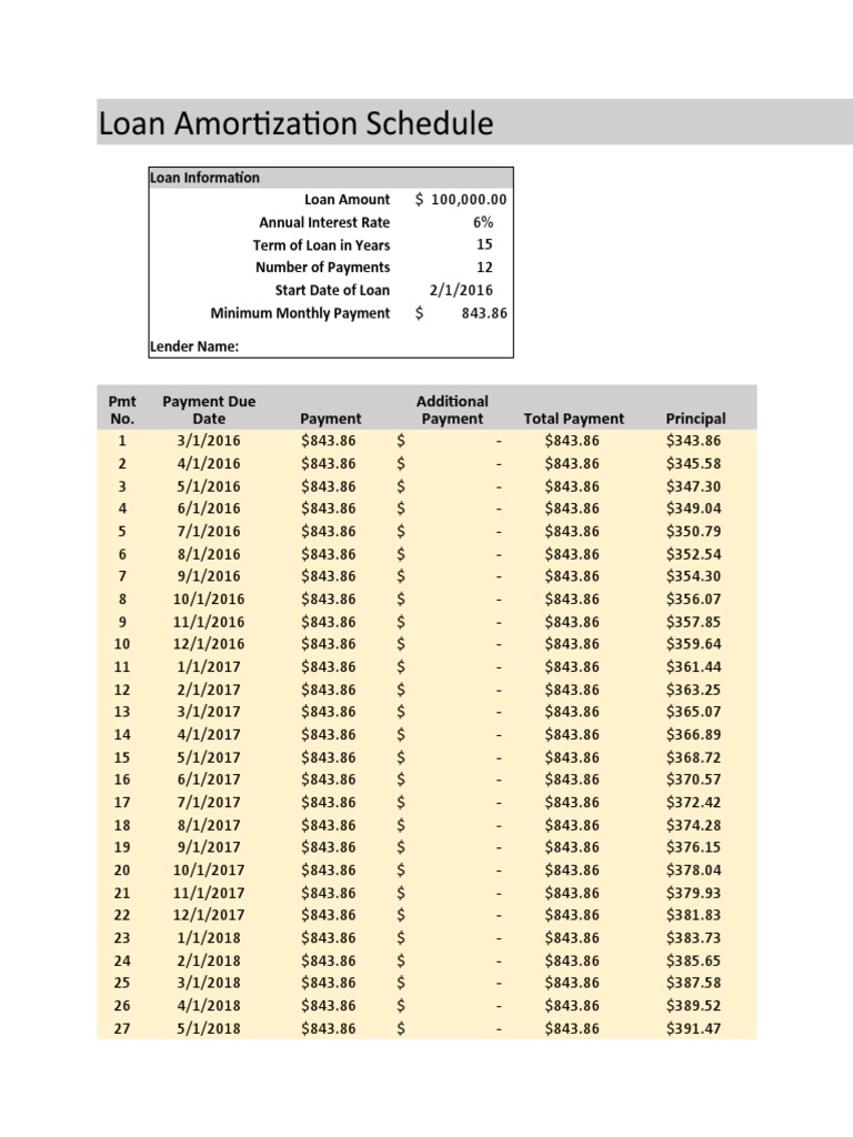 Loan Amortization Schedule Template | PDF | Loans | Economies for Free Printable Amortization Schedule Pdf