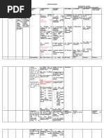 Curriculum Map For Mathematics 9: Adiong Memorial College Foundation ...