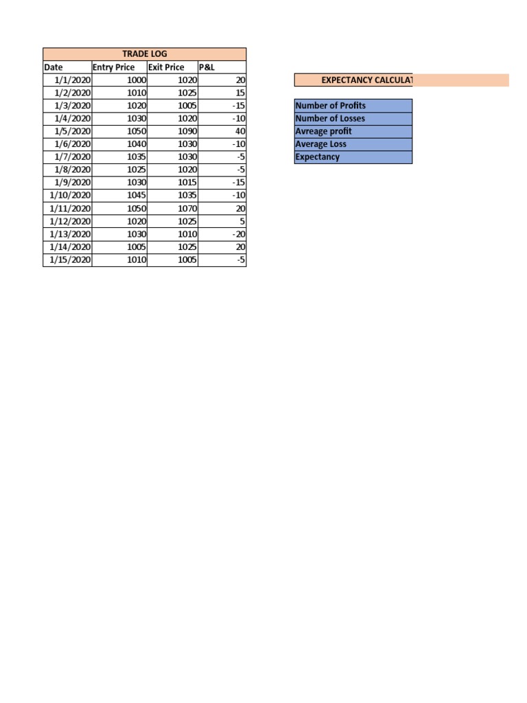 Trade Expectancy Calculation Sheet | PDF