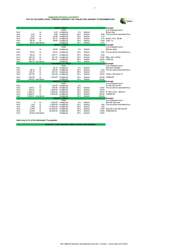 USD Tax Tables 2022 PDF Economies Government Finances