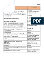 Latihan Unit Arkitek: Tajuk Kursus Sub-Kompetensi