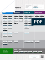 Microsoft Certification Poster