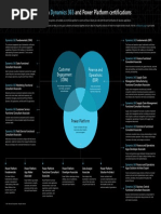 Microsoft Certification Overview 2025 | PDF | Microsoft Azure | Software