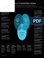 MSFT Business App Cert Dynamics Power Platform Poster