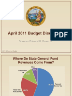 Budget Discussion