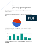 Procesamiento y Análisis de Datos