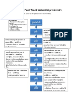 ระบบ STEMI Fast Track แบบควบคุมระยะเวลา