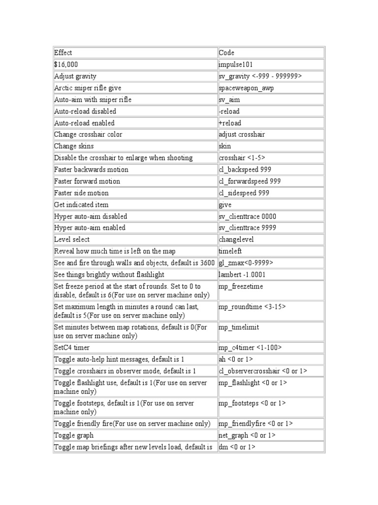 A Comprehensive Guide to Console Commands in CounterStrike Global