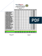 Alaminos City Central School First Quarter Test Result: Region I Division of City Schools City of Alaminos, Pangasinan