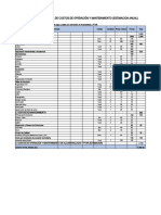 Estructura de Costos de Operacion y Mantenimiento