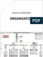 Logistics Organization Presentation